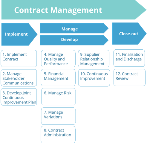 Mastering Supplier Relationship Management - INTEXT 2.png