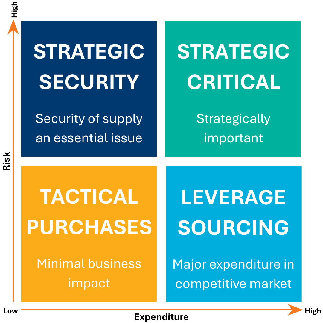 How well do you know your procurement spend INTEXT